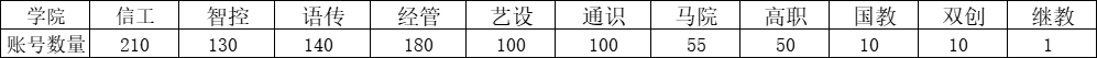 22FF